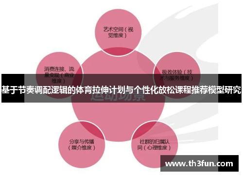 基于节奏调配逻辑的体育拉伸计划与个性化放松课程推荐模型研究