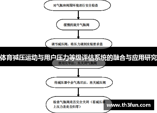 体育减压运动与用户压力等级评估系统的融合与应用研究