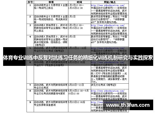 体育专业训练中反复对抗练习任务的精细化训练机制研究与实践探索