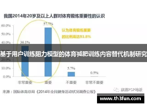基于用户训练阻力模型的体育减肥训练内容替代机制研究