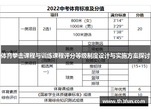 体育拳击课程与训练课程评分等级制度设计与实施方案探讨